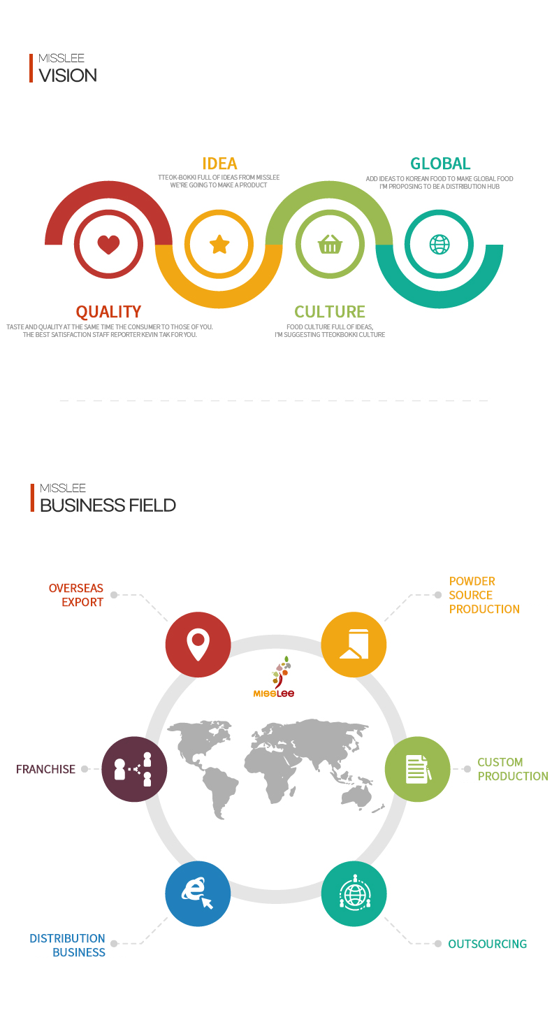 Vision : technology / quality / delivery; Business field : Powder sauce manufacturing / OEM and order production / Outsourcing / Distribution business, E-BIZ (open market, social shopping) / Franchise and succession start-up supporting business / Overseas export